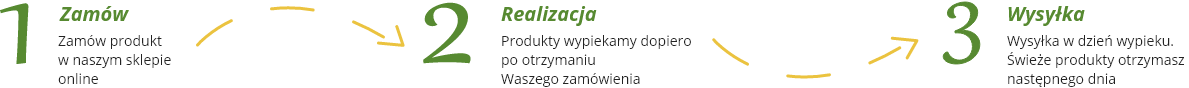 Zamów - Realizacja - Wysyłka